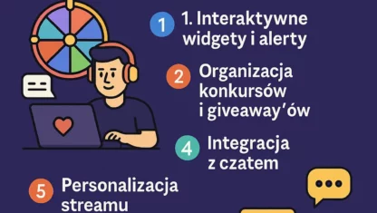 Grafika ilustrująca 7 metod na zwiększenie zaangażowania widzów na streamie, z ikonami i tytułem w języku polskim